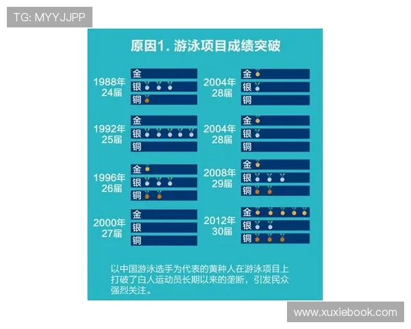 体育明星赛季末的媒体沟通会策划案